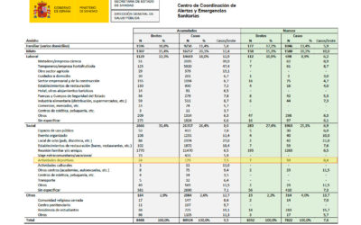 Les activitats esportives, una de les més segures enfront de la COVID-19 segons el Ministeri de Sanitat